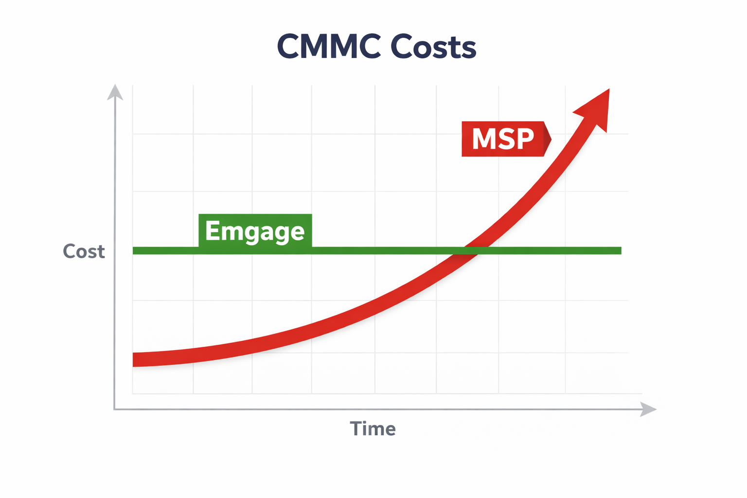 Cost of CMMC Cost of CMMC