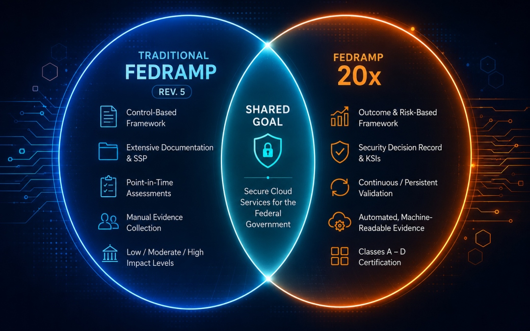 FedRAMP 20edx vs FedRAMP
