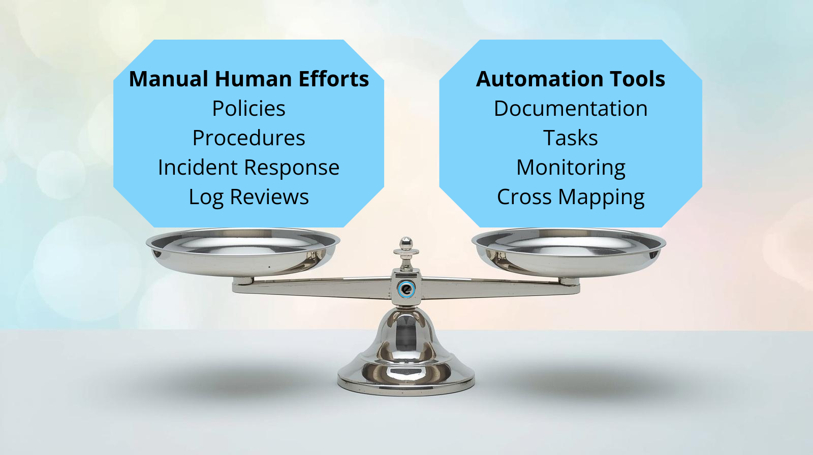 CMMC Compliance Balance CMMC Compliance Balance
