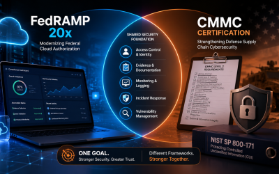 Do FedRAMP 20x and CMMC Certification Overlap?