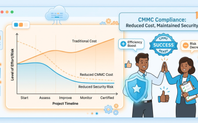 How to Reduce CMMC Cost Without Increasing Risk